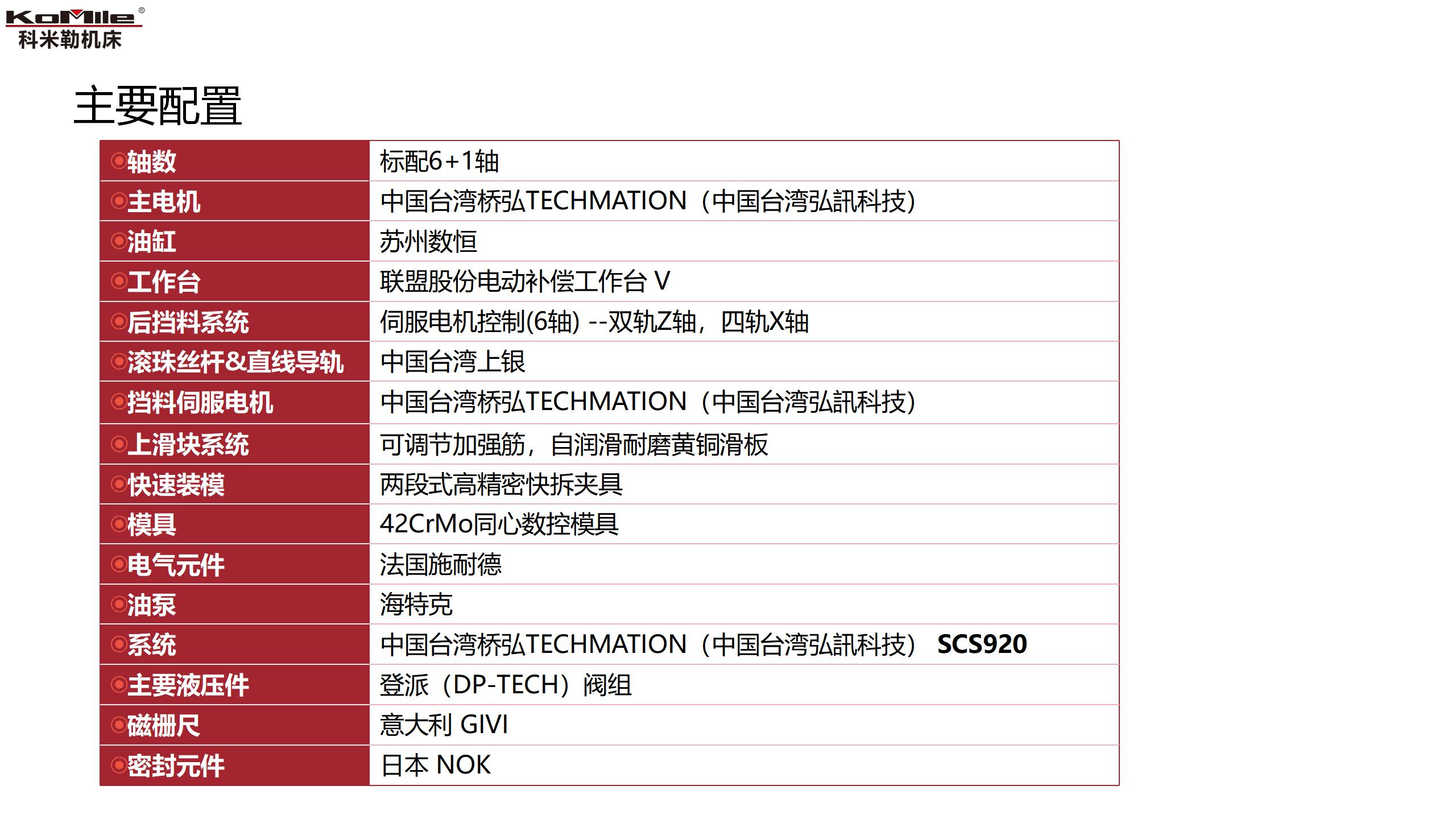 11032科米勒焕新款介绍（110T3200）_16