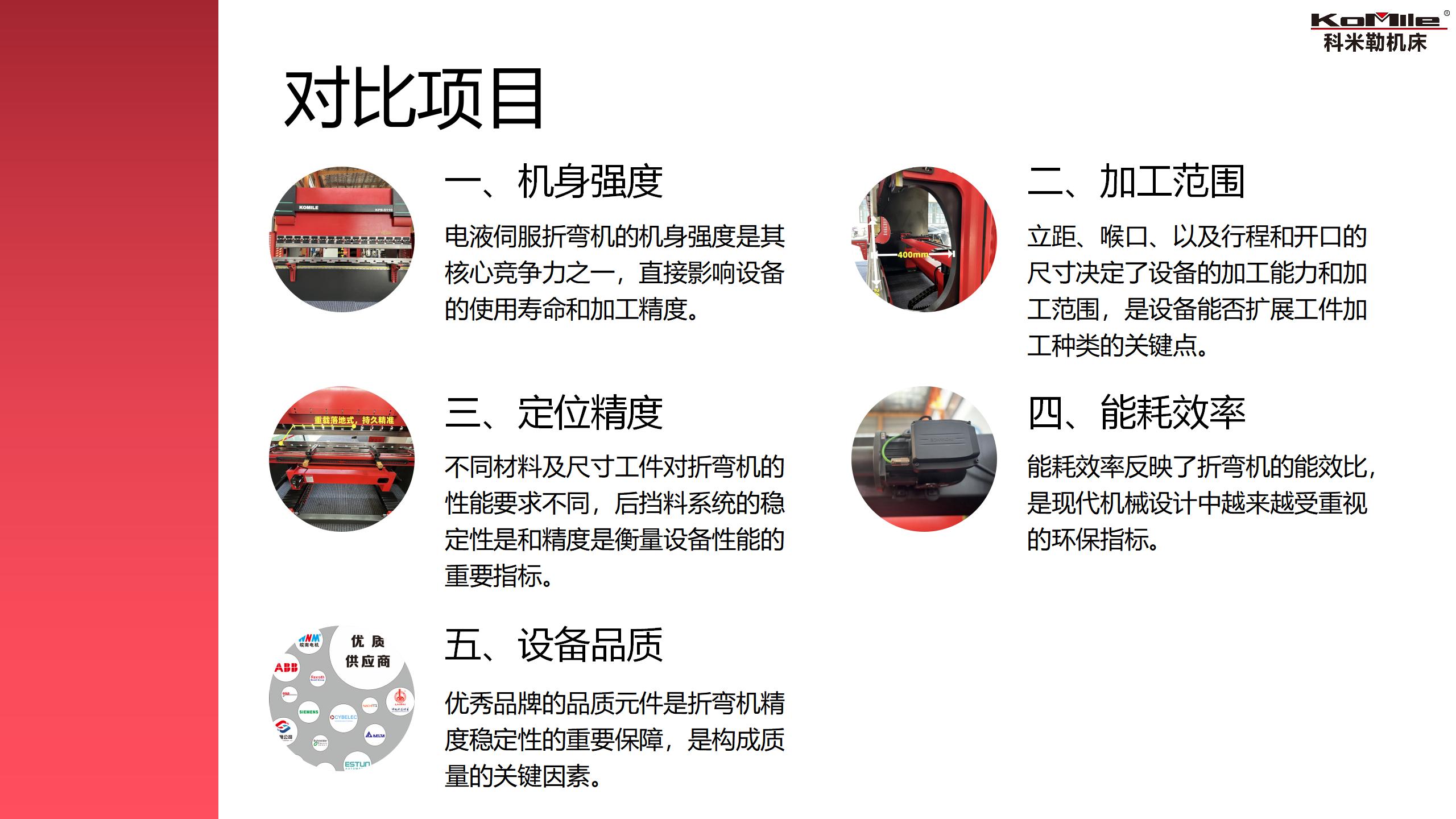 11032科米勒焕新款介绍（110T3200）_04